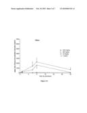 HIGH CONCENTRATION LOCAL ANESTHETIC FORMULATIONS diagram and image