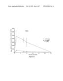 HIGH CONCENTRATION LOCAL ANESTHETIC FORMULATIONS diagram and image