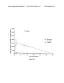 HIGH CONCENTRATION LOCAL ANESTHETIC FORMULATIONS diagram and image