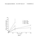 HIGH CONCENTRATION LOCAL ANESTHETIC FORMULATIONS diagram and image