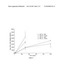 HIGH CONCENTRATION LOCAL ANESTHETIC FORMULATIONS diagram and image