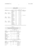 HIGH CONCENTRATION LOCAL ANESTHETIC FORMULATIONS diagram and image