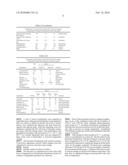 HIGH CONCENTRATION LOCAL ANESTHETIC FORMULATIONS diagram and image