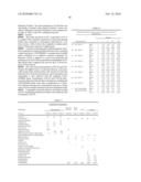 HIGH CONCENTRATION LOCAL ANESTHETIC FORMULATIONS diagram and image