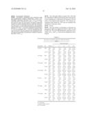 HIGH CONCENTRATION LOCAL ANESTHETIC FORMULATIONS diagram and image