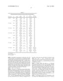 HIGH CONCENTRATION LOCAL ANESTHETIC FORMULATIONS diagram and image