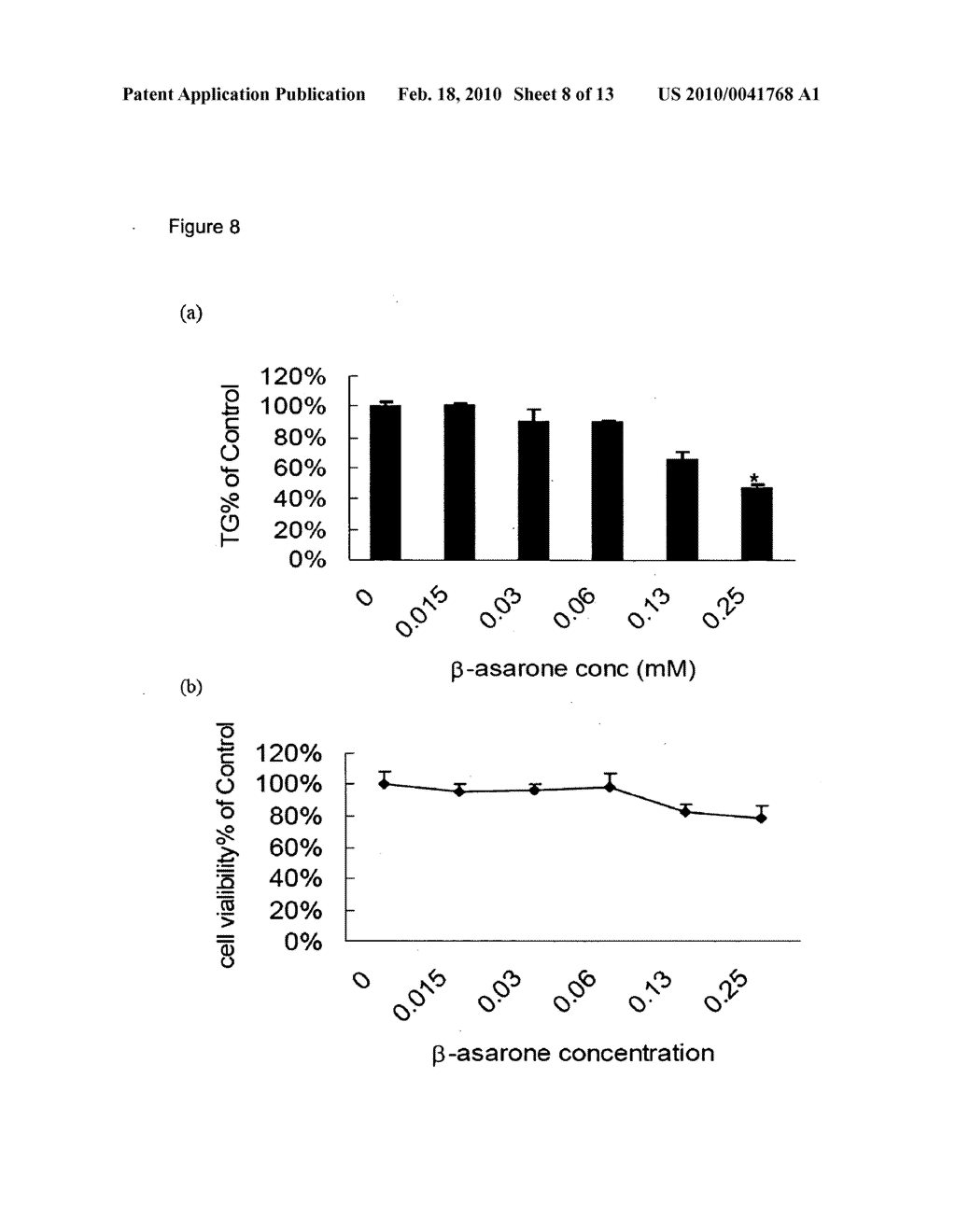 COMPOSITION AND METHOD OF ADIPOSE CELL DIFFERENTIATION INHIBITION - diagram, schematic, and image 09