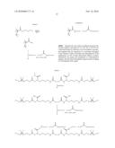 Bioreponsive Polymers diagram and image