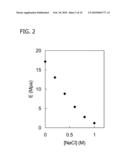 COMPACTED POLYELECTROLYTE COMPLEXES AND ARTICLES diagram and image