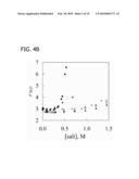 COMPACTED POLYELECTROLYTE COMPLEXES AND ARTICLES diagram and image