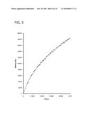 COMPACTED POLYELECTROLYTE COMPLEXES AND ARTICLES diagram and image