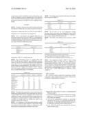 NOVEL RADIATION CURABLE COMPOSITIONS diagram and image