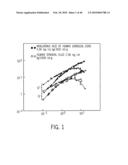 Implantation Compositions for Use in Tissue Augmentation diagram and image