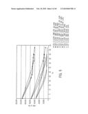 Implantation Compositions for Use in Tissue Augmentation diagram and image