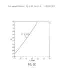 Implantation Compositions for Use in Tissue Augmentation diagram and image