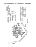 Implantation Compositions for Use in Tissue Augmentation diagram and image