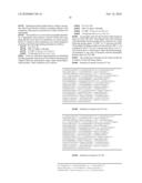 Implantation Compositions for Use in Tissue Augmentation diagram and image