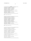 Implantation Compositions for Use in Tissue Augmentation diagram and image