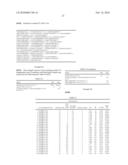 Implantation Compositions for Use in Tissue Augmentation diagram and image