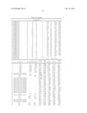 Implantation Compositions for Use in Tissue Augmentation diagram and image