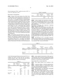 REJUVENATING AGENT AND PROCESS FOR RECYCLING OF ASPHALT diagram and image