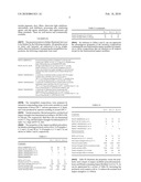 IMPACT MODIFIED POLYCARBONATE-POLYLACTIC ACID COMPOSITION diagram and image