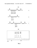 ENZYME-CATALYZED POLYCARBONATE AND POLYCARBONATE ESTER SYNTHESIS diagram and image