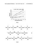 ENZYME-CATALYZED POLYCARBONATE AND POLYCARBONATE ESTER SYNTHESIS diagram and image