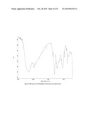 NEW SALT FORMS OF AN AMINOINDAN DERIVATIVE diagram and image