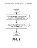 CONTROLLING TELEMETRY DURING MAGNETIC RESONANCE IMAGING diagram and image