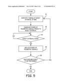 CONTROLLING TELEMETRY DURING MAGNETIC RESONANCE IMAGING diagram and image