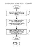 CONTROLLING TELEMETRY DURING MAGNETIC RESONANCE IMAGING diagram and image