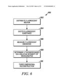 THREE-DIMENSIONAL IMAGING USING AN INFLATABLE MEMBRANE diagram and image