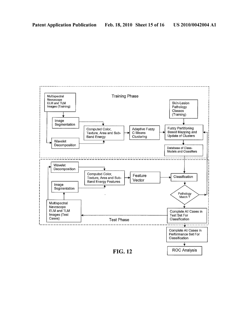 Method and Apparatus for Multi-spectral Imaging and Analysis of Skin Lesions and Biological Tissues - diagram, schematic, and image 16