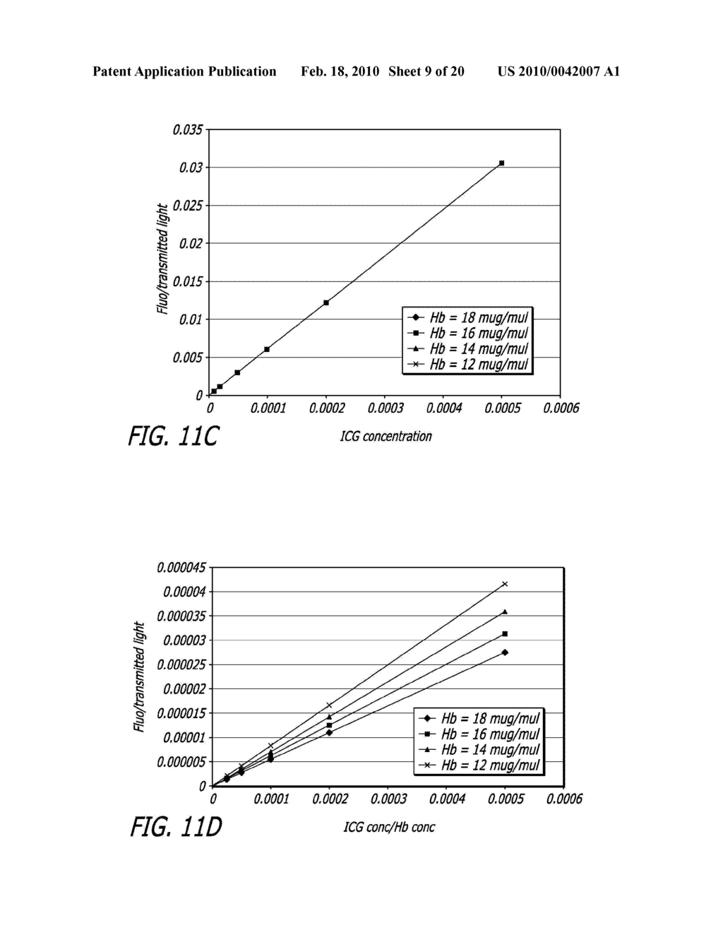 SYSTEM FOR REPETITIVE MEASUREMENTS OF CARDIAC OUTPUT IN FREELY MOVING INDIVIDUALS - diagram, schematic, and image 10