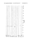 Resuscitation device and method for resuscitation diagram and image