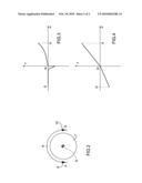 Control method and unit of an electric traction motorcycle according to the position of an accelerator grip diagram and image