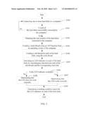 SYSTEM AND METHOD FOR TESTING WORKING CONDITION OF LED INDICATORS ON HARD DISK DRIVES diagram and image