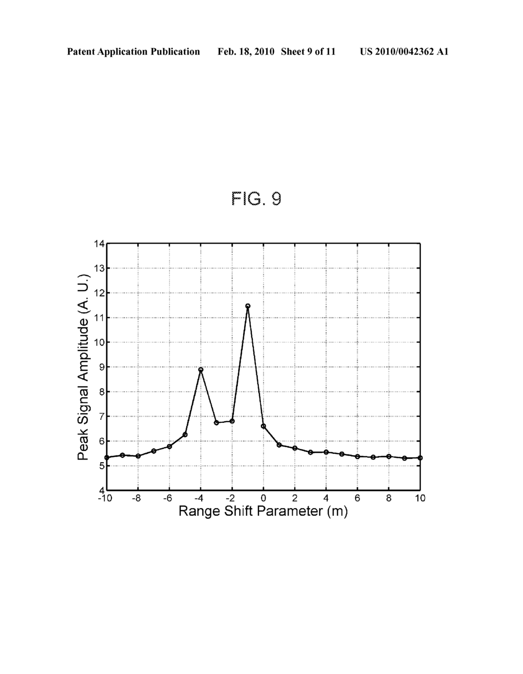 DIGITAL SIGNAL PROCESSING IN OPTICAL SYSTEMS USED FOR RANGING APPLICATIONS - diagram, schematic, and image 10