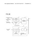 SIGNAL MEASURING DEVICE AND SIGNAL MEASURING METHOD diagram and image