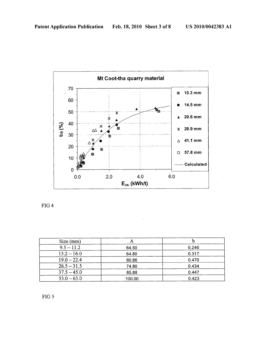  Method of Predicting Breakage Properties of a Particulate Material when Subjected to Impact - diagram, schematic, and image 04