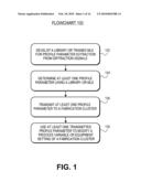 COMPUTATION EFFICIENCY BY DIFFRACTION ORDER TRUNCATION diagram and image