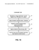 COMPUTATION EFFICIENCY BY DIFFRACTION ORDER TRUNCATION diagram and image