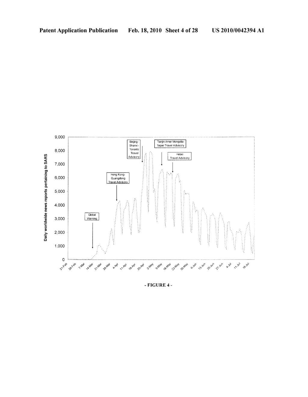 System and Method to Predict the Global Spread of Infectious Agents Via Commercial Air Travel - diagram, schematic, and image 05