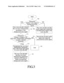 CODING/DECODING METHOD, SYSTEM AND APPARATUS diagram and image