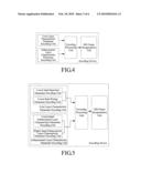 CODING/DECODING METHOD, SYSTEM AND APPARATUS diagram and image