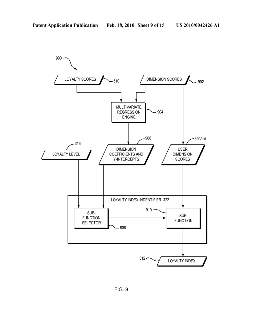 Loyalty Measurement - diagram, schematic, and image 10