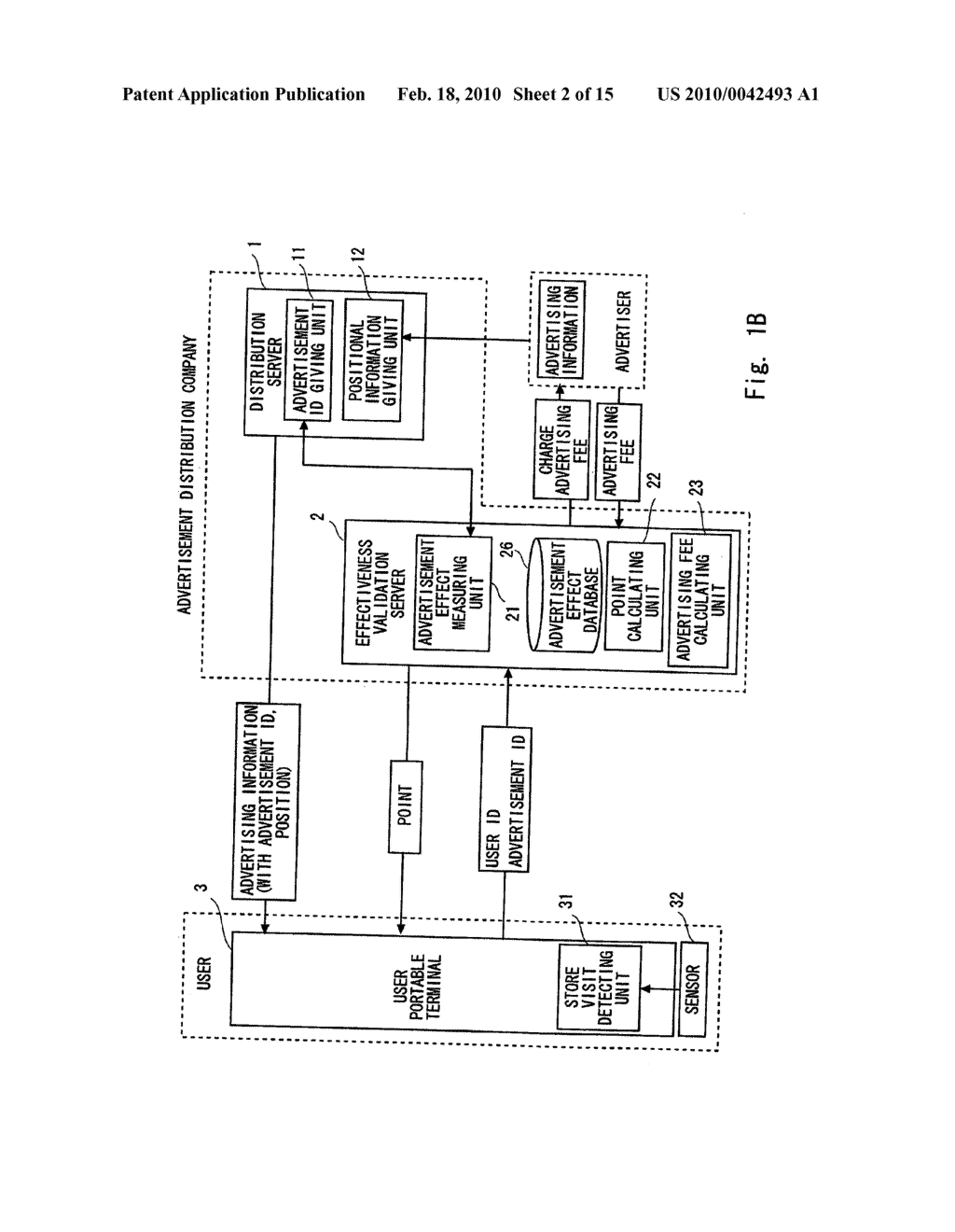 ADVERTISING DISTRIBUTION SYSTEM, ADVERTISING EFFECTIVENESS VALIDATION SERVER, ADVERTISING DISTRIBUTION METHOD, AND ADVERTISING EFFECTIVENESS VALIDATION PROGRAM - diagram, schematic, and image 03