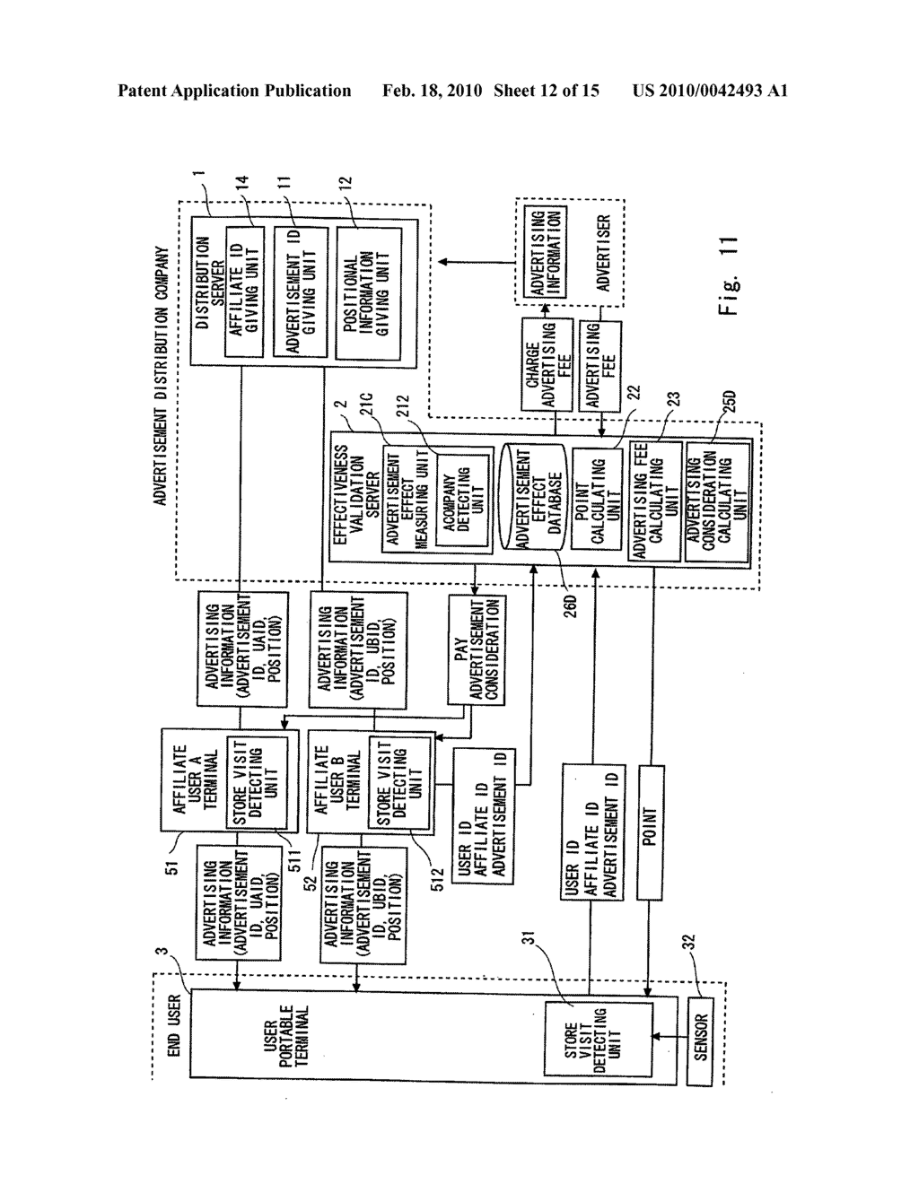 ADVERTISING DISTRIBUTION SYSTEM, ADVERTISING EFFECTIVENESS VALIDATION SERVER, ADVERTISING DISTRIBUTION METHOD, AND ADVERTISING EFFECTIVENESS VALIDATION PROGRAM - diagram, schematic, and image 13