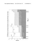 INVESTMENT AND DISTRIBUTION TO MINIMIZE TAX LIABILITY diagram and image